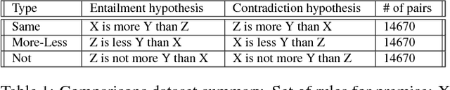 Figure 1 for Evaluating Compositionality in Sentence Embeddings