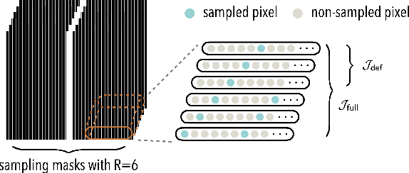 Figure 3 for Self-Supervised Deep Equilibrium Models for Inverse Problems with Theoretical Guarantees