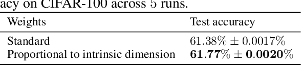 Figure 2 for The Union of Manifolds Hypothesis and its Implications for Deep Generative Modelling