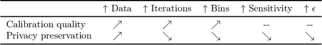 Figure 4 for Privacy Preserving Recalibration under Domain Shift