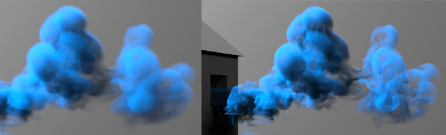 Figure 1 for tempoGAN: A Temporally Coherent, Volumetric GAN for Super-resolution Fluid Flow