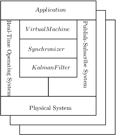 Figure 1 for Synchronous Robotic Framework