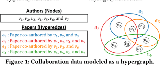 Figure 1 for AHP: Learning to Negative Sample for Hyperedge Prediction