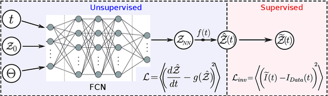 Figure 3 for Modeling the effect of the vaccination campaign on the Covid-19 pandemic