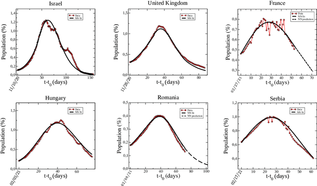 Figure 4 for Modeling the effect of the vaccination campaign on the Covid-19 pandemic