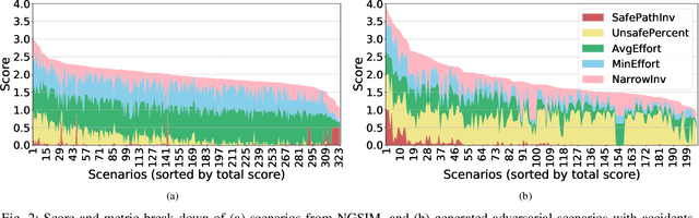 Figure 2 for Generating and Characterizing Scenarios for Safety Testing of Autonomous Vehicles