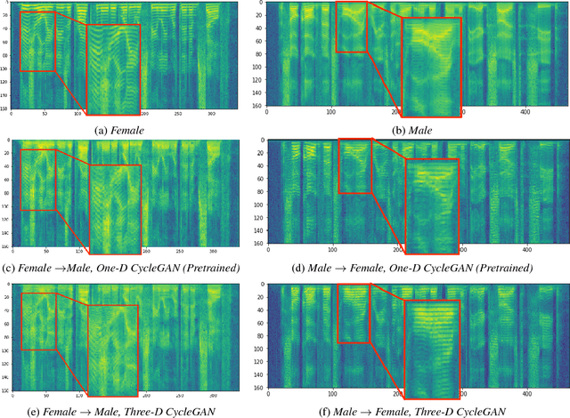 Figure 2 for A Multi-Discriminator CycleGAN for Unsupervised Non-Parallel Speech Domain Adaptation