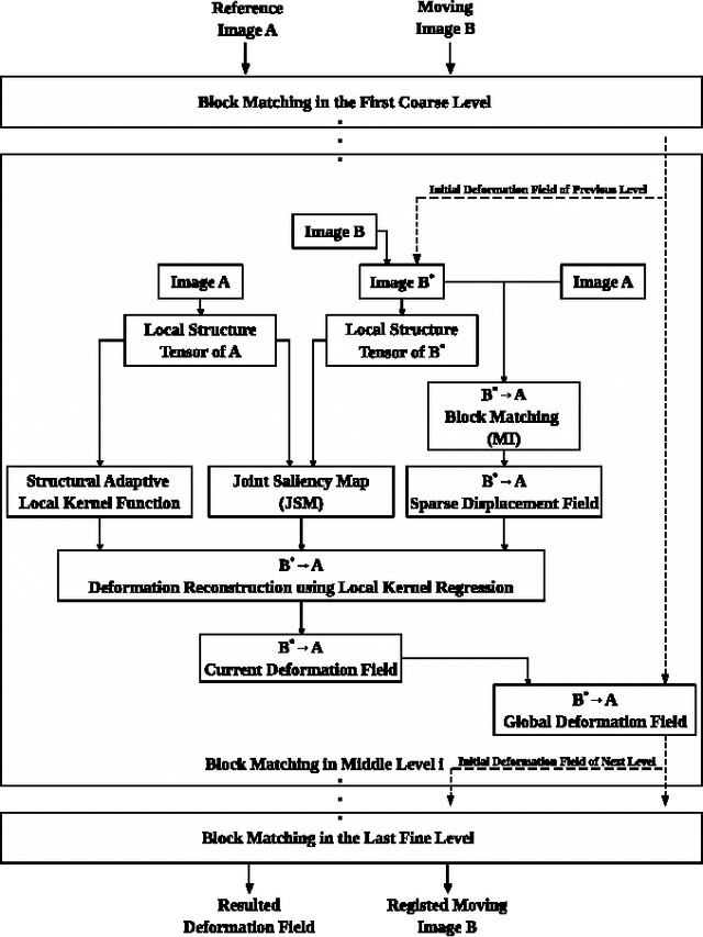 Figure 1 for Local Structure Matching Driven by Joint-Saliency-Structure Adaptive Kernel Regression