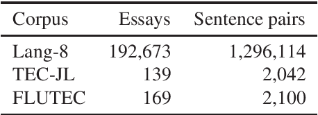Figure 1 for Construction of a Quality Estimation Dataset for Automatic Evaluation of Japanese Grammatical Error Correction