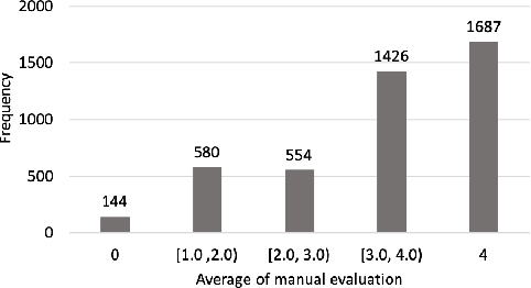 Figure 2 for Construction of a Quality Estimation Dataset for Automatic Evaluation of Japanese Grammatical Error Correction