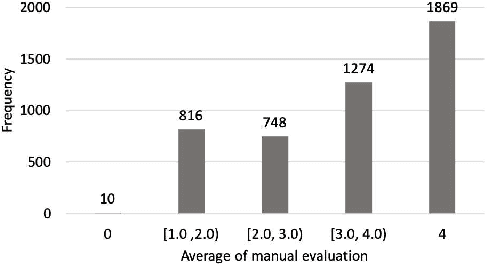 Figure 4 for Construction of a Quality Estimation Dataset for Automatic Evaluation of Japanese Grammatical Error Correction