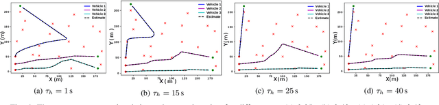 Figure 4 for Multi-AAV Cooperative Path Planning using Nonlinear Model Predictive Control with Localization Constraints