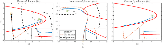 Figure 1 for Safe Exploration in Model-based Reinforcement Learning using Control Barrier Functions