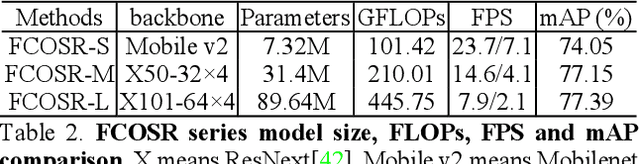 Figure 4 for FCOSR: A Simple Anchor-free Rotated Detector for Aerial Object Detection