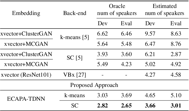 Figure 2 for ECAPA-TDNN Embeddings for Speaker Diarization