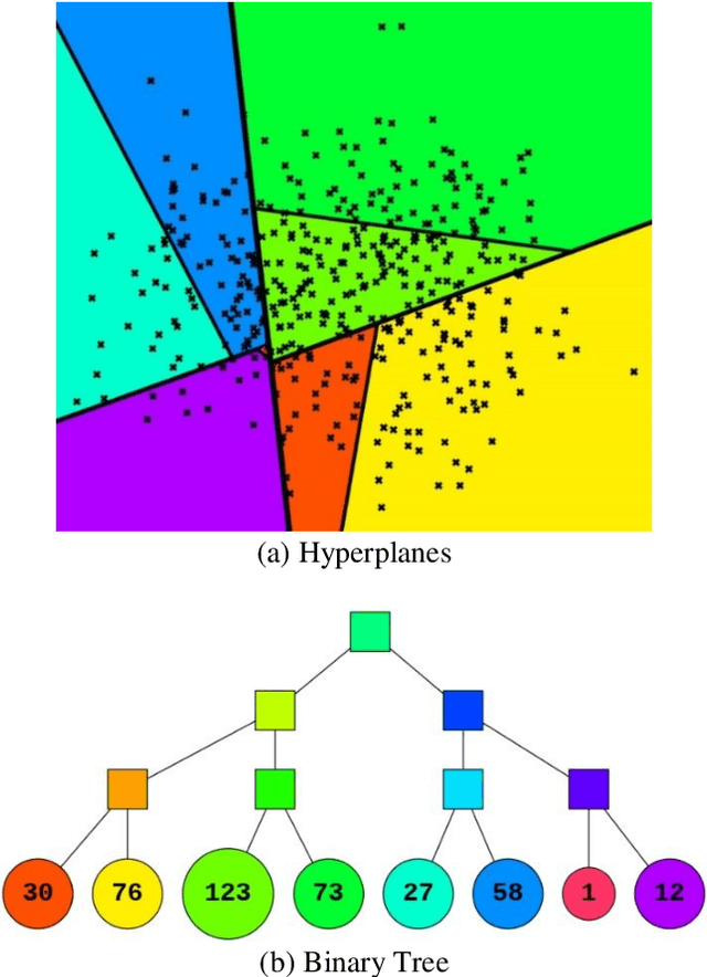 Figure 4 for D2RLIR : an improved and diversified ranking function in interactive recommendation systems based on deep reinforcement learning