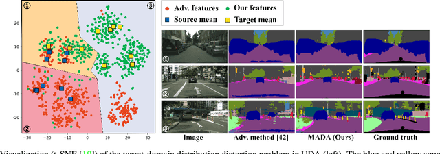 Figure 1 for Multi-Anchor Active Domain Adaptation for Semantic Segmentation