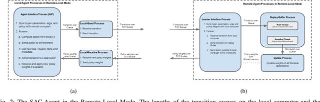 Figure 2 for Real-Time Reinforcement Learning for Vision-Based Robotics Utilizing Local and Remote Computers