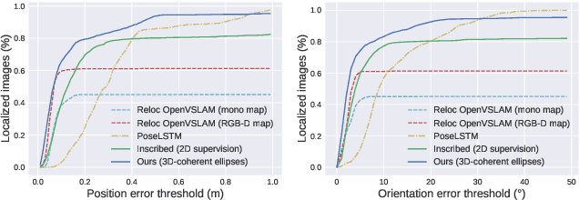 Figure 3 for Object-Based Visual Camera Pose Estimation From Ellipsoidal Model and 3D-Aware Ellipse Prediction