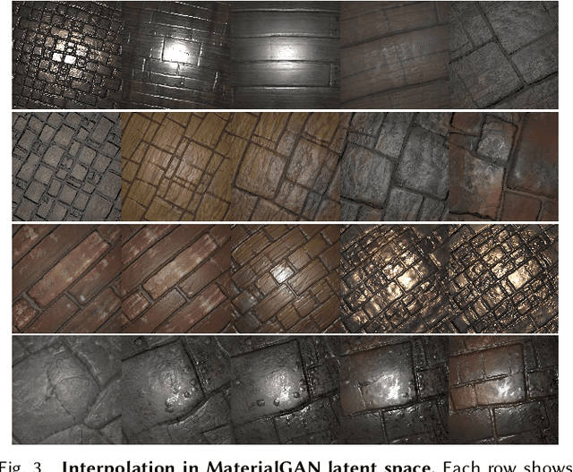 Figure 4 for MaterialGAN: Reflectance Capture using a Generative SVBRDF Model