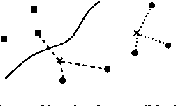 Figure 1 for Optimum Reject Options for Prototype-based Classification