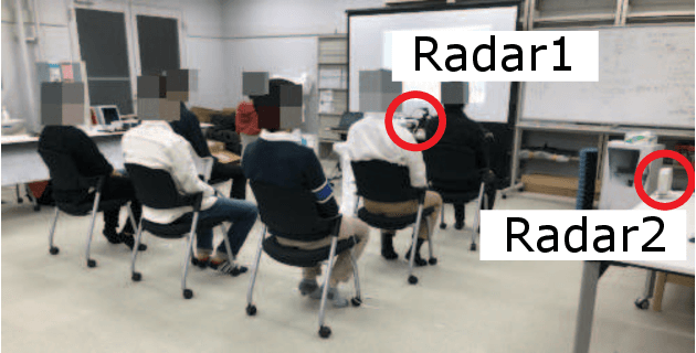 Figure 4 for Multiradar Data Fusion for Respiratory Measurement of Multiple People