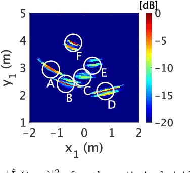Figure 3 for Multiradar Data Fusion for Respiratory Measurement of Multiple People