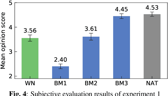 Figure 4 for PeriodNet: A non-autoregressive waveform generation model with a structure separating periodic and aperiodic components