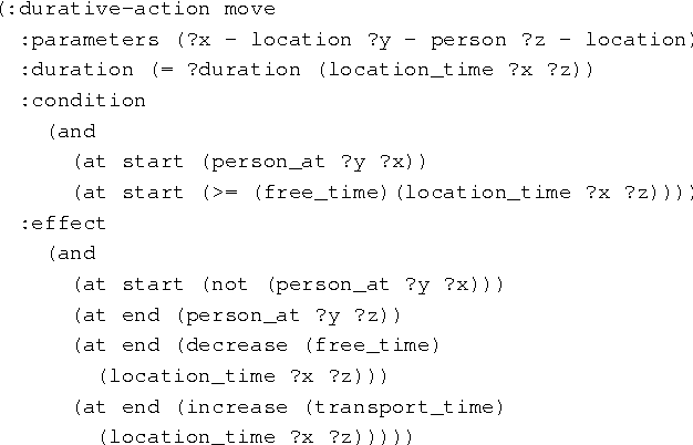 Figure 3 for Evaluating the quality of tourist agendas customized to different travel styles