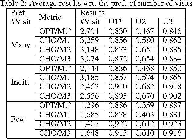 Figure 4 for Evaluating the quality of tourist agendas customized to different travel styles