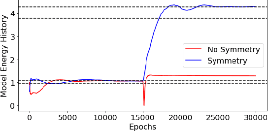 Figure 4 for Physics-Informed Neural Networks for Quantum Eigenvalue Problems