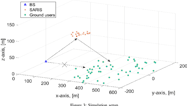 Figure 3 for UAV Swarm-Enabled Aerial Reconfigurable Intelligent Surface