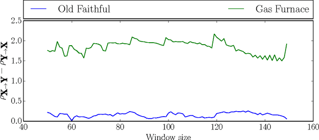 Figure 4 for Telling cause from effect in deterministic linear dynamical systems