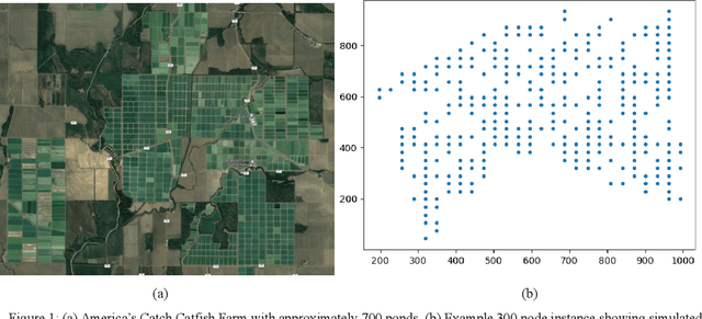 Figure 1 for Path Planning Algorithms for Robotic Aquaculture Monitoring