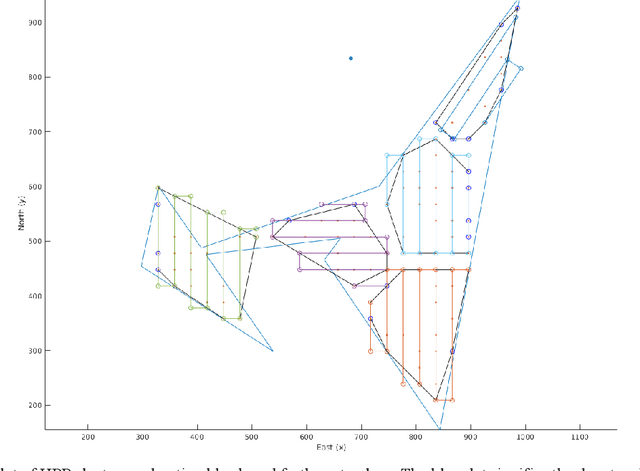 Figure 3 for Path Planning Algorithms for Robotic Aquaculture Monitoring