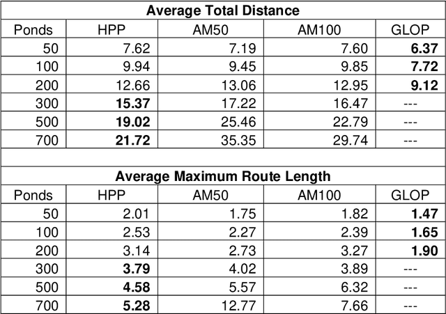 Figure 2 for Path Planning Algorithms for Robotic Aquaculture Monitoring
