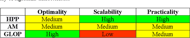 Figure 4 for Path Planning Algorithms for Robotic Aquaculture Monitoring