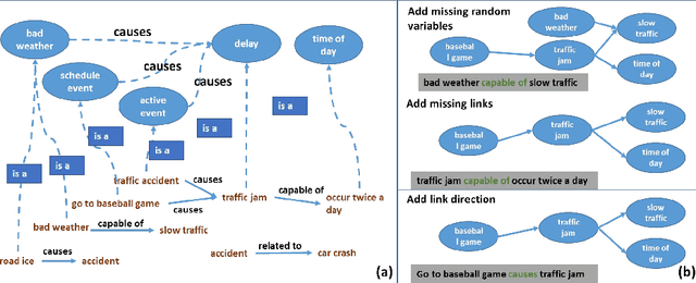 Figure 4 for Knowledge will Propel Machine Understanding of Content: Extrapolating from Current Examples