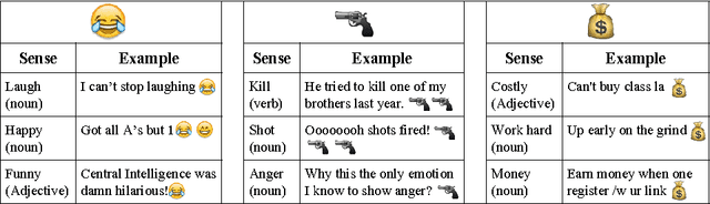 Figure 1 for Knowledge will Propel Machine Understanding of Content: Extrapolating from Current Examples