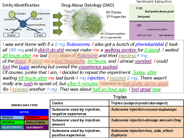 Figure 3 for Knowledge will Propel Machine Understanding of Content: Extrapolating from Current Examples