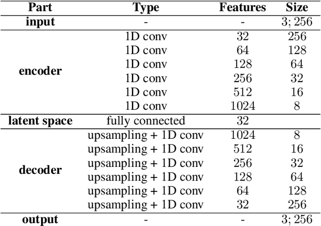 Figure 2 for Tractography filtering using autoencoders