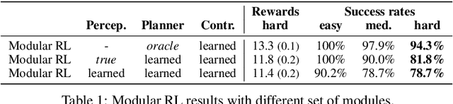 Figure 2 for Beyond Tabula-Rasa: a Modular Reinforcement Learning Approach for Physically Embedded 3D Sokoban