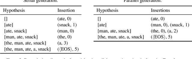 Figure 3 for An Empirical Study of Generation Order for Machine Translation