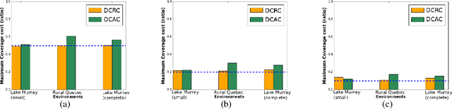 Figure 4 for Multi-robot Dubins Coverage with Autonomous Surface Vehicles