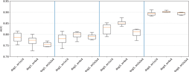 Figure 3 for Convolutional Neural Networks for Epileptic Seizure Prediction
