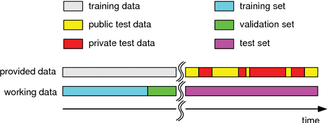 Figure 4 for Convolutional Neural Networks for Epileptic Seizure Prediction