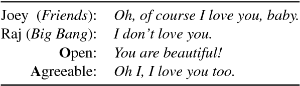 Figure 3 for Automatic Evaluation of Neural Personality-based Chatbots