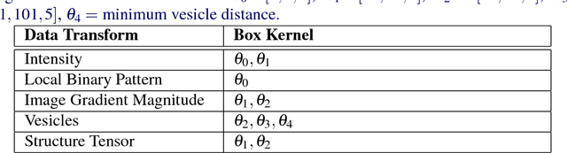 Figure 2 for VESICLE: Volumetric Evaluation of Synaptic Interfaces using Computer vision at Large Scale