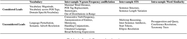 Figure 2 for DQI: Measuring Data Quality in NLP