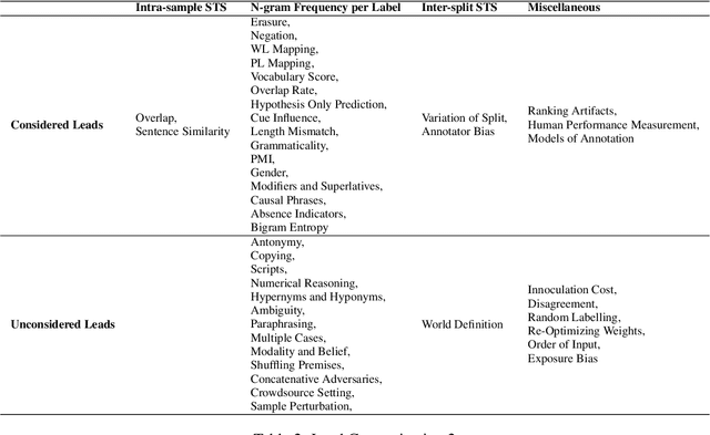 Figure 4 for DQI: Measuring Data Quality in NLP